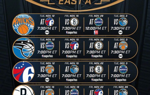 尊龙凯时-NBA球队实力排名出炉，球迷发表看法的简单介绍