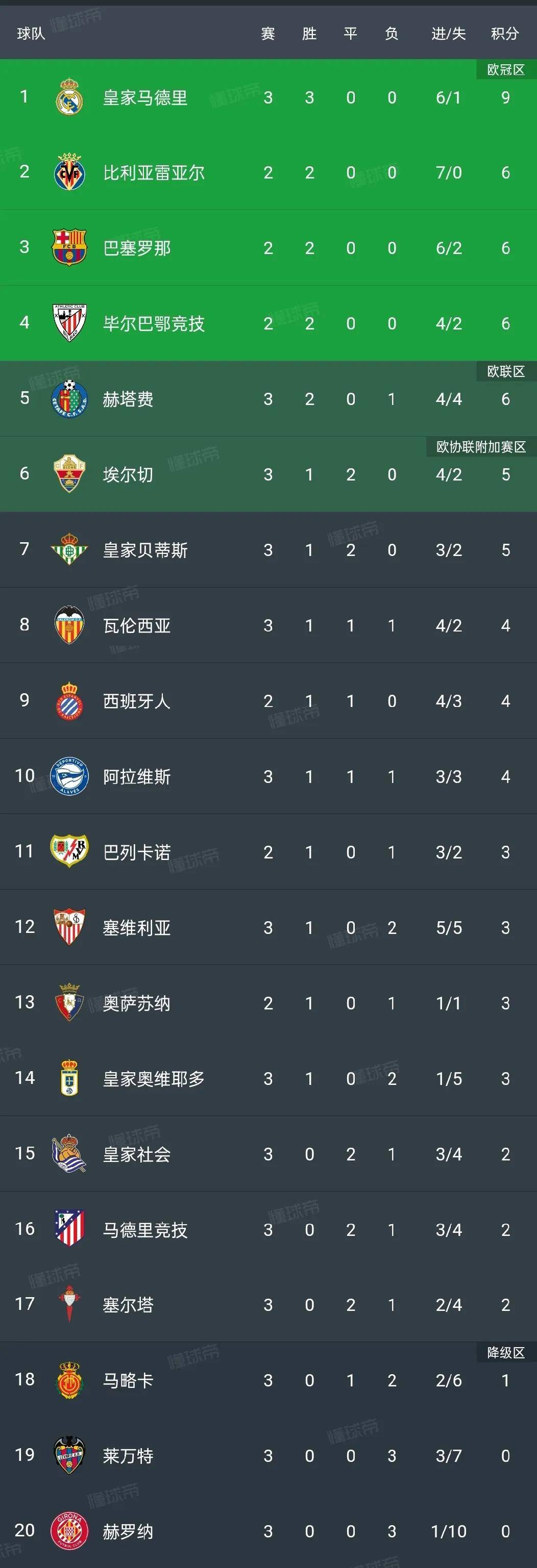 皇家社会大胜AC米兰，积分榜升至第二的简单介绍